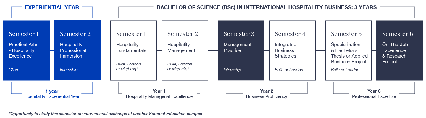 Academic Structure Image Desktop