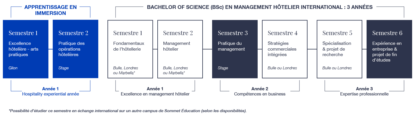 Academic Structure Image Desktop